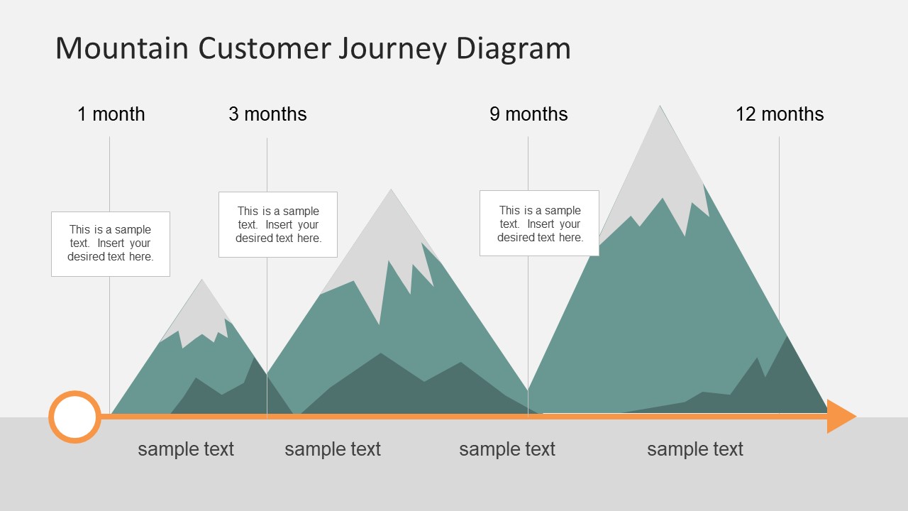 Mountain Customer Journey PowerPoint Diagram by Slide Model