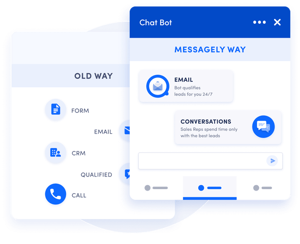 Messagely customer messaging platform