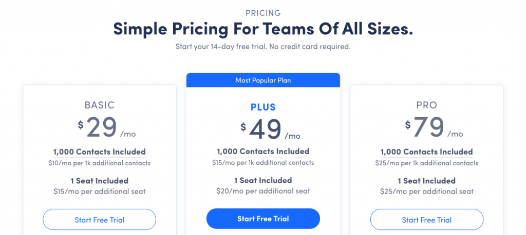 Messagely is far more competitive in pricing than Zendesk or Intercom.