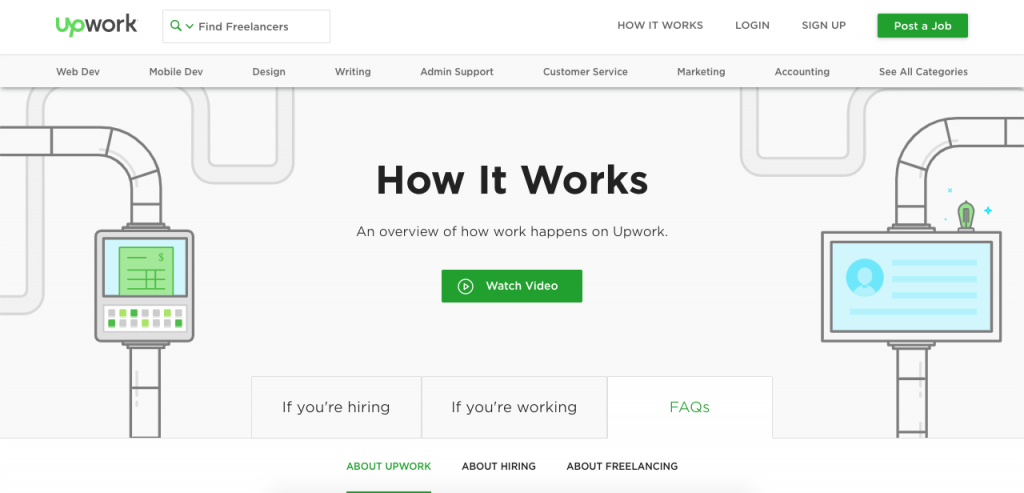 Along with the fun design, UpWork’s FAQ page is notable because of how it is divided. The FAQ page covers basic questions about freelancers, hiring, and the platform itself.