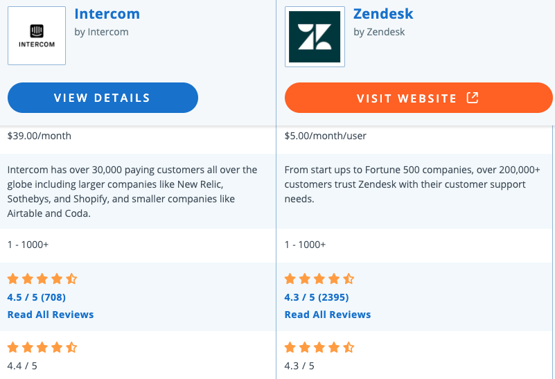 Both Zendesk and Intercom have similar ratings.