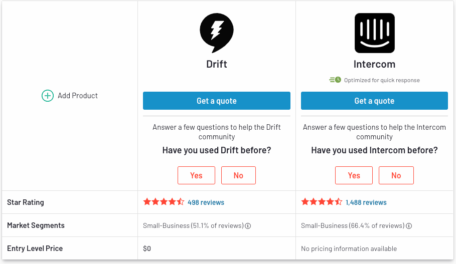 Drift and Intercom are rated quite similarly.