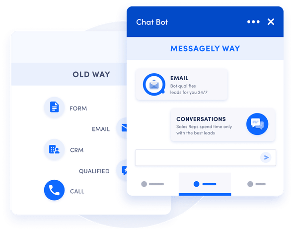 Messagely-customer-service Messagely customer messaging platform