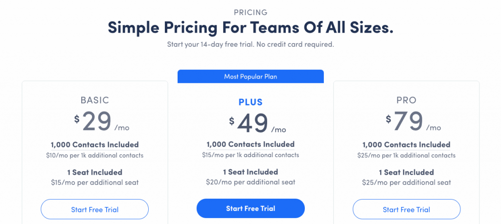 messagely-pricing Messagely is far more competitive in pricing than Zendesk or Intercom.