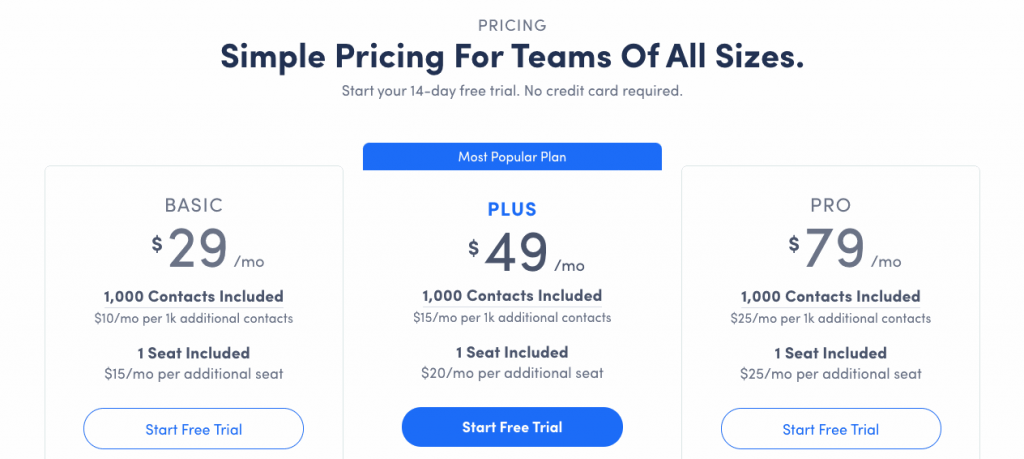 Messagely is far more competitive in pricing than Zendesk or Intercom.