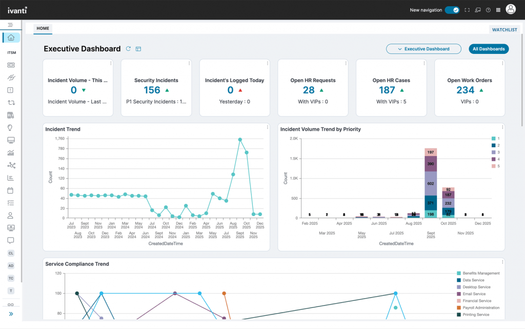 Ivanti Neurons for ITSM dashboard screenshot