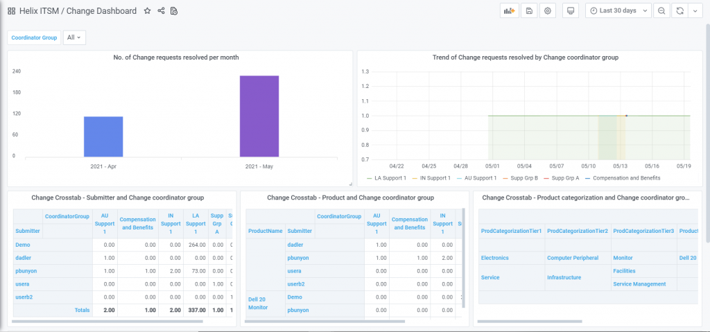 BMC Helix ITSM dashboard screenshot