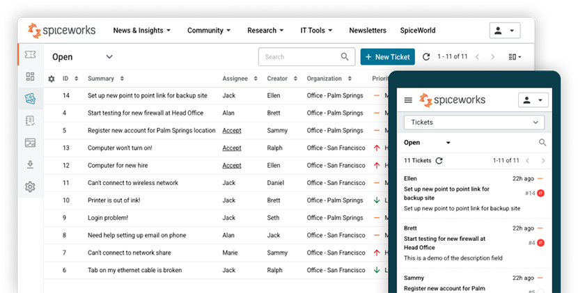Spiceworks Cloud Help Desk dashboard screenshot